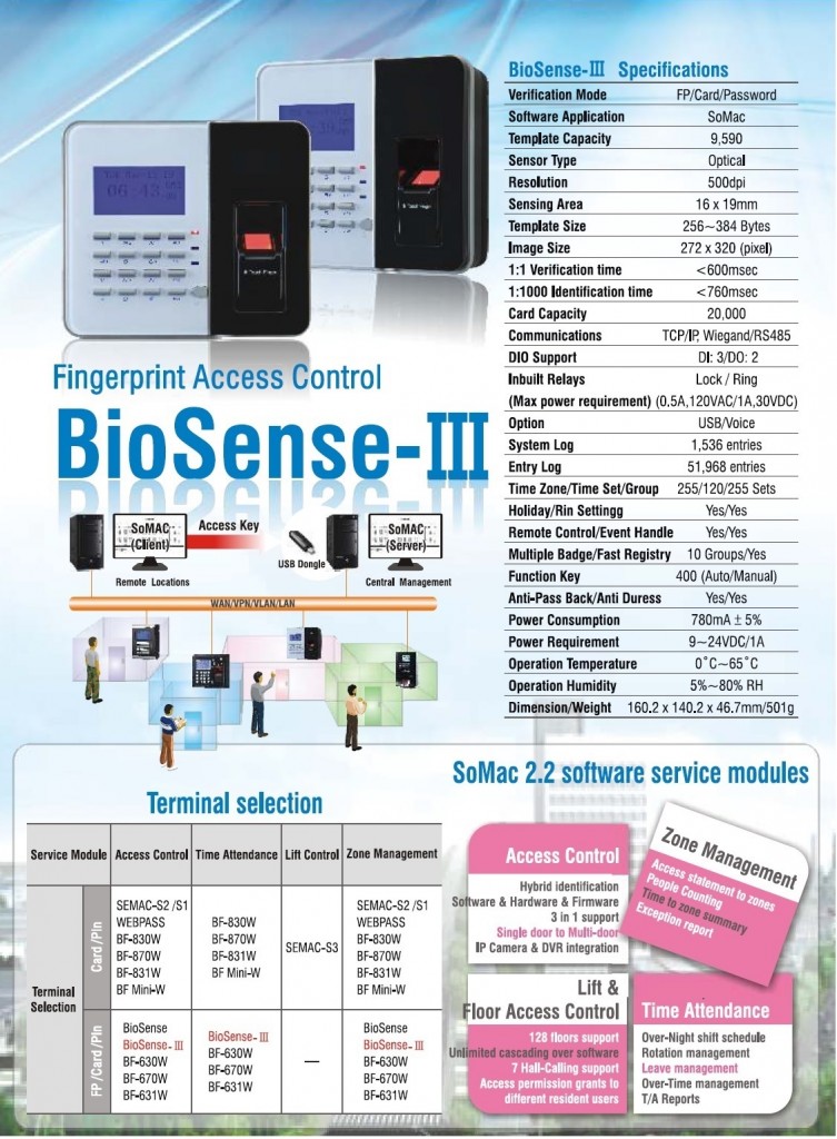 Biosense-III (1)